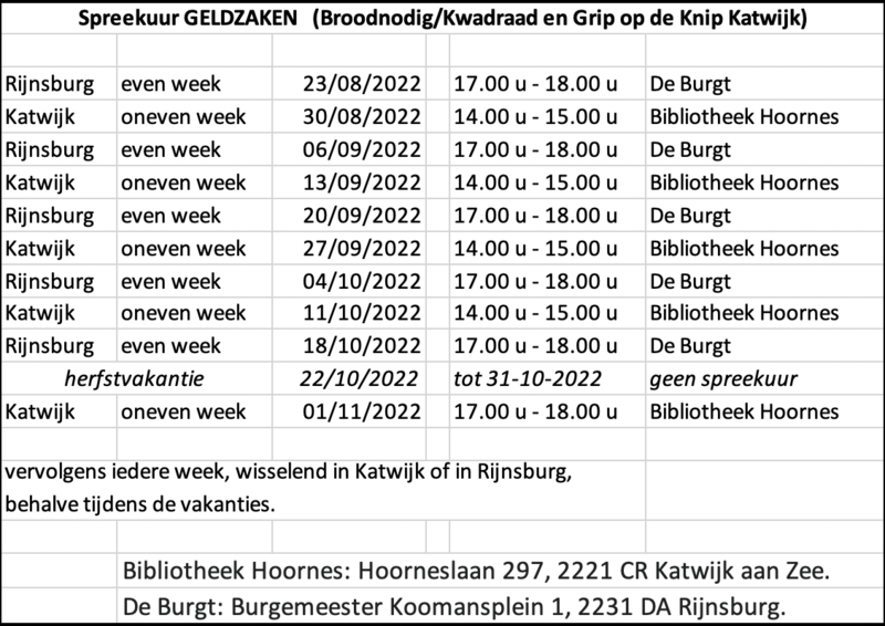 Bestand:Schemakatwijk.png